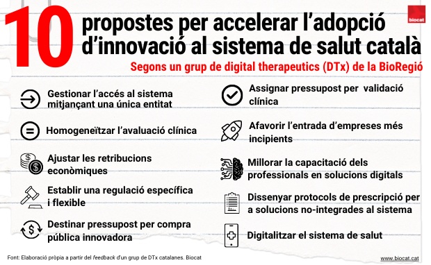 Gràfic 10 propostes per accelerar l'adopció d'innovació al sistema català